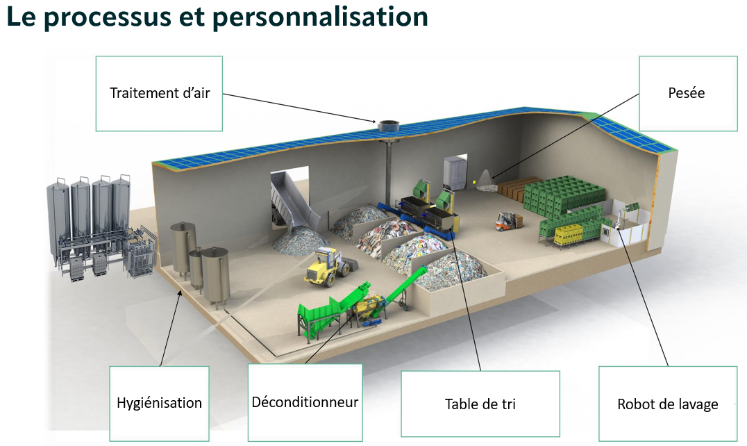 Intégration Paysagère unité Sud-Waste Garonne